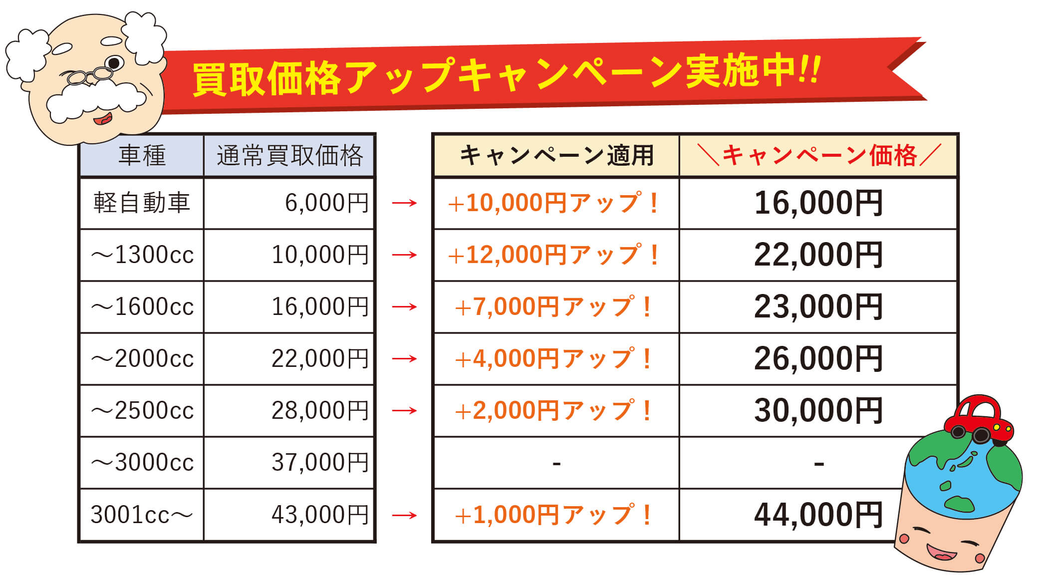 車買取価格アップ 買取価格アップキャンペーン実施中 車買取り カーレポ株式会社 レポる